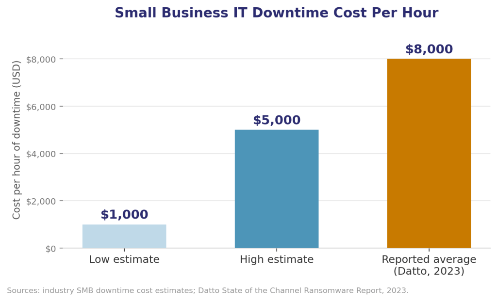 downtime-cost-comparison-chart